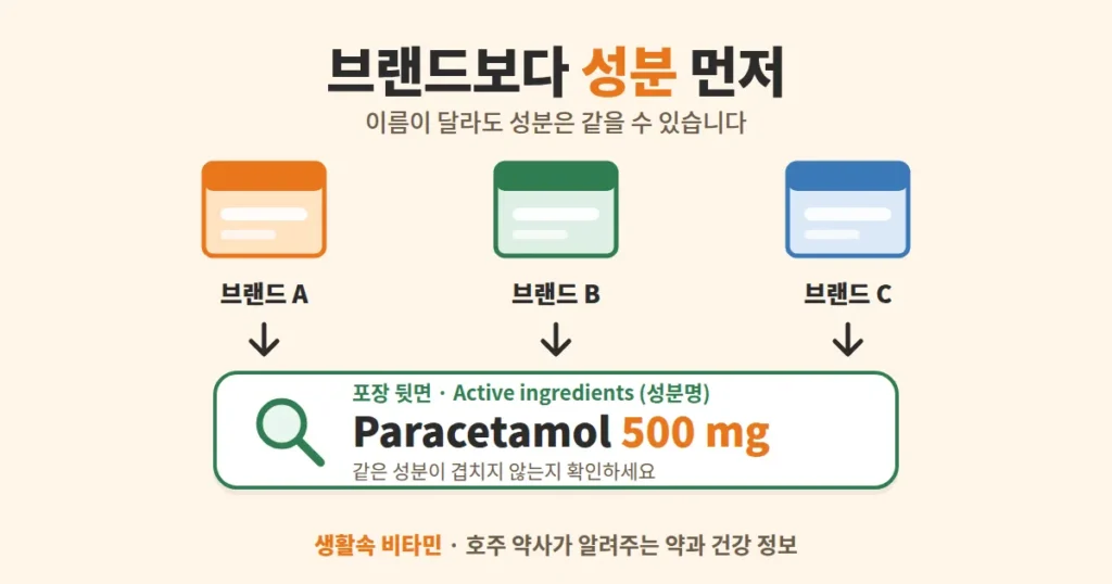 브랜드가 달라도 성분은 같을 수 있습니다: 포장 뒷면의 성분명(Active ingredients)을 먼저 확인